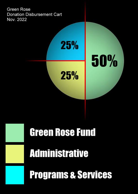 Green Rose Organization