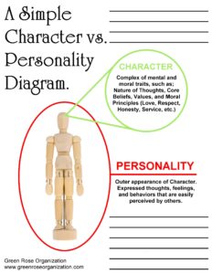 Read more about the article Comparing Character vs Personality